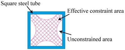 Experimental Study and Mechanism Analysis of Concrete-Filled Square Steel Tubular Columns Reinforced by Rhombic Stirrups Under Axial Compression